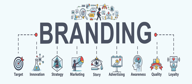 What is The Difference Between Branding And Advertising?