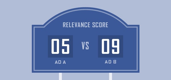 Monitor Ad Relevance Score