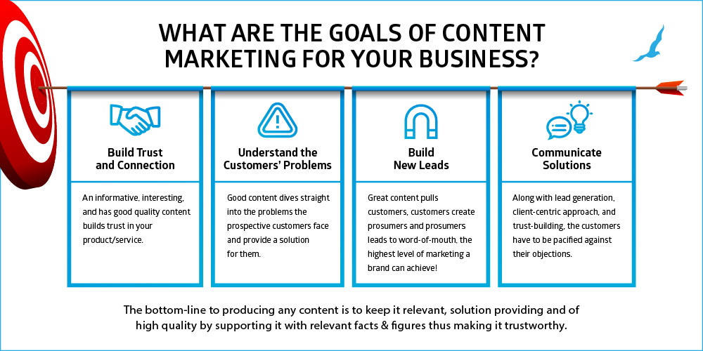 Goals of Content Marketing - Infographic