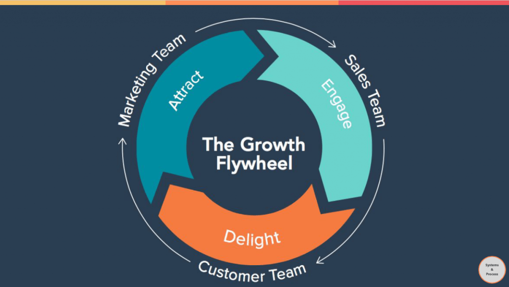 The growth flywheel
