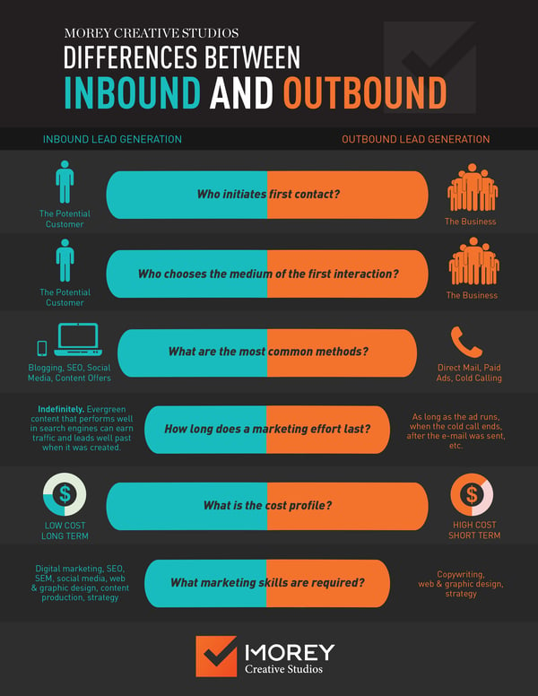 Inbound-vs-Outbound-Marketing-Infographic