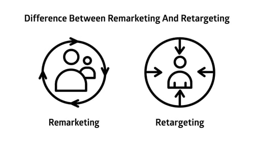 difference between remarketing and retargeting