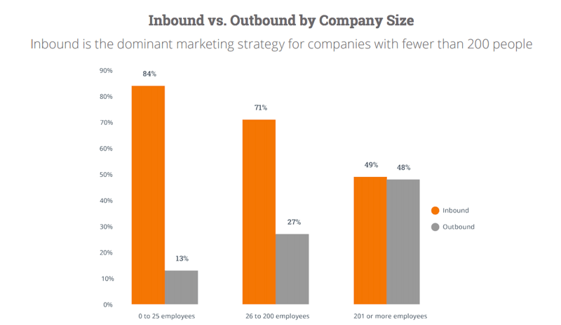 inbound and outbound spend of companies