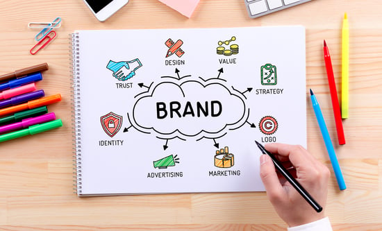 why-do-businesses-need-a-brand