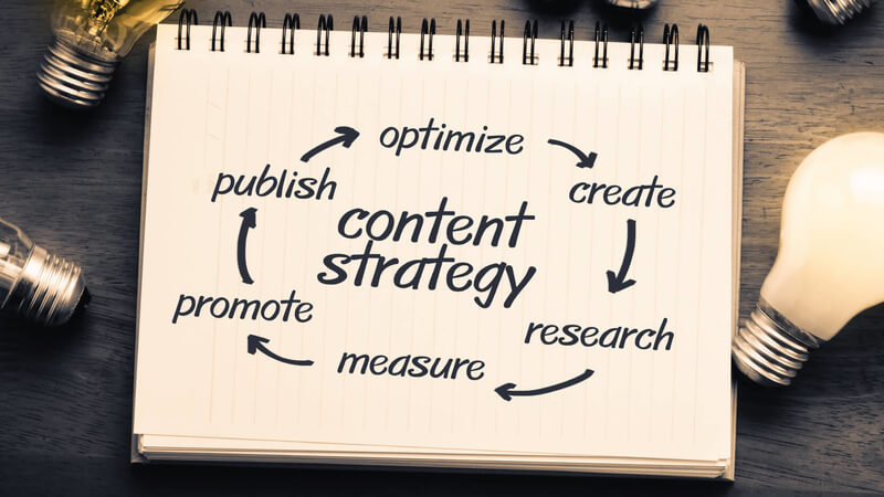 Building a Content Strategy for a Startup