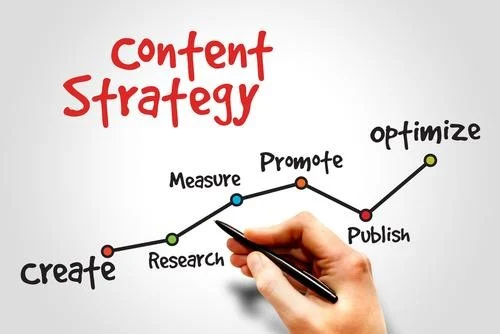 Content Strategy: Your Company needs it, Surely!